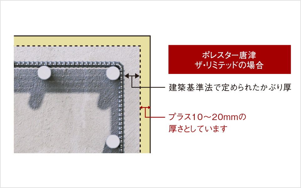 プラス10ミリの安心「コンクリートかぶり厚」