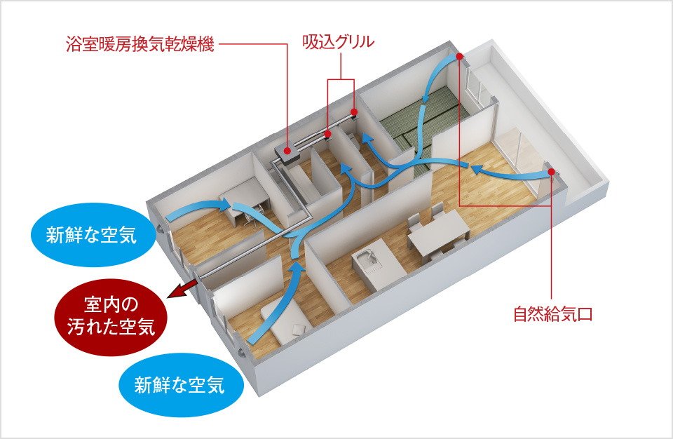 新鮮な空気が巡る、24時間換気システム