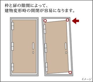 対震枠