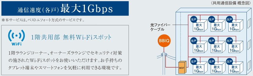 全戸一括加入型インターネット、高品質な1Gbpsサービスを提供