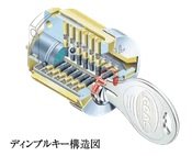 ディンプルキー