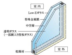 Low-E複層ガラス(ペアガラス)