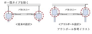アウトポール設計