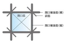 開口部補強