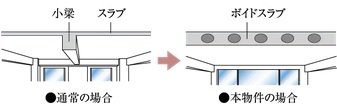 ボイドスラブ工法
