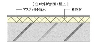 断熱対策
