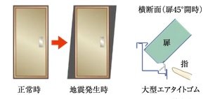 対震ドア枠(玄関)