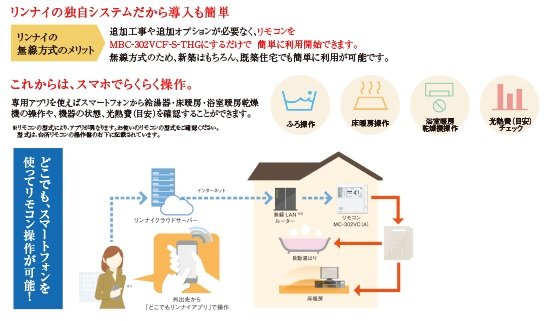 IoT(Internet of Things)で住まいを快適・安全に(EAST)