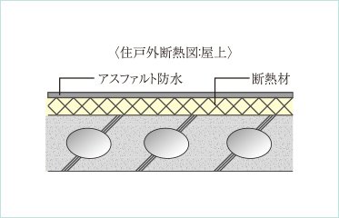 断熱対策