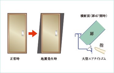 対震ドア枠(玄関)