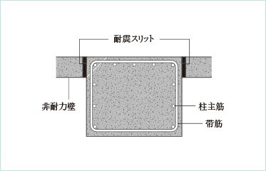 耐震スリット