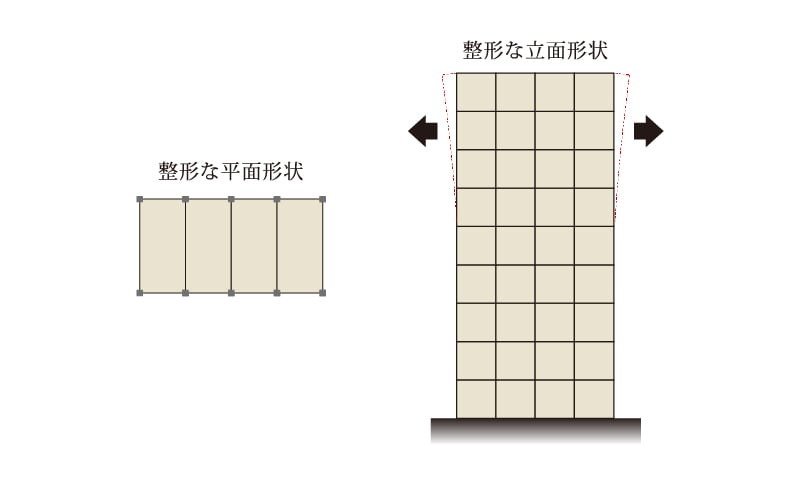 バランスのよいスクエア型の建物形状
