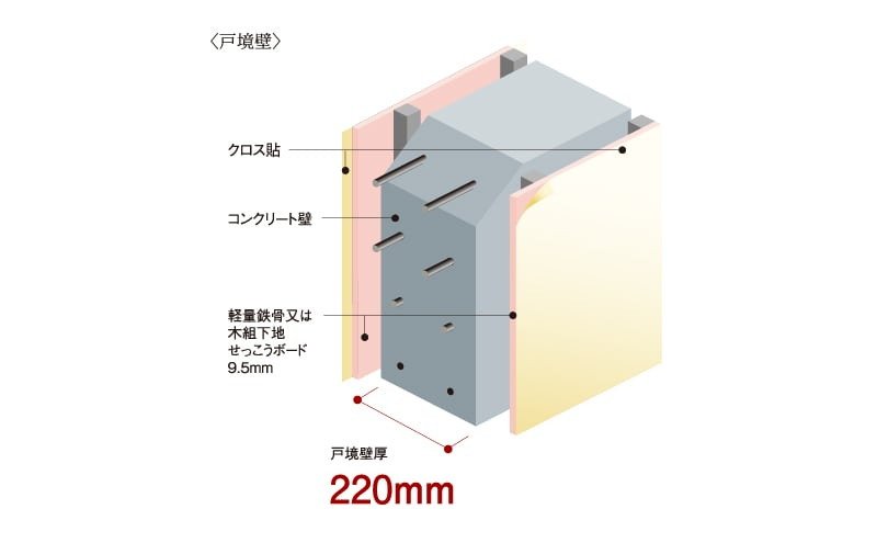 壁の遮音