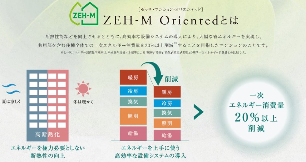 「ポレスター長岡ステーションテラス」は、ZEH-M Orientedを採用しています。