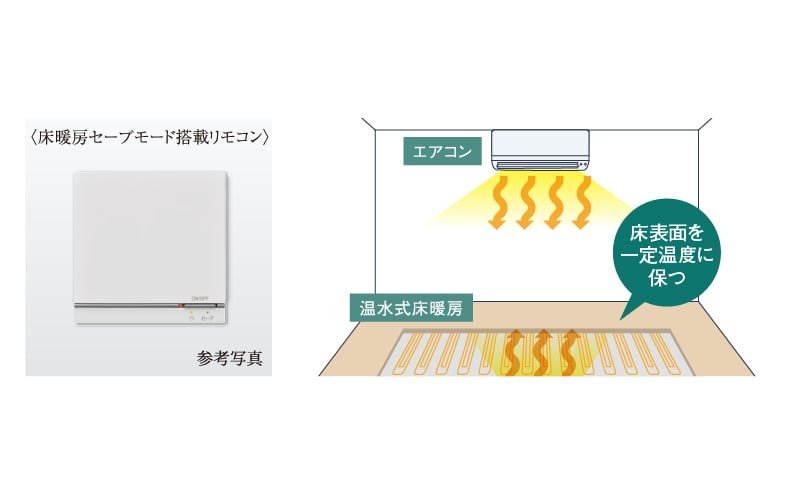 温水式床暖房（セーブモード搭載）