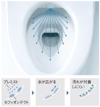 汚れをつきにくくする「プレミスト」
