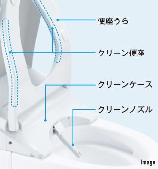 クリーン便座・クリーンノズル