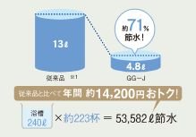 超節水+eco小で節水&エコ