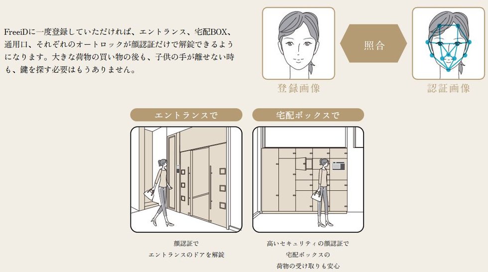 セキュリティ性の高い顔認証入館機能で快適なマンションライフを。