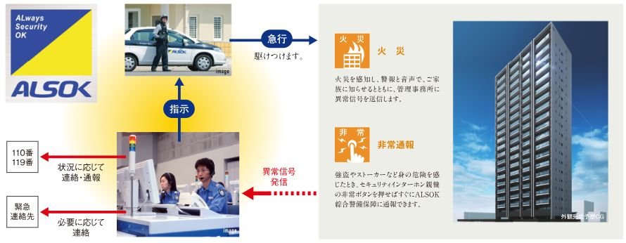 安心のセキュリティシステム