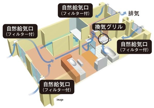 24時間換気システム