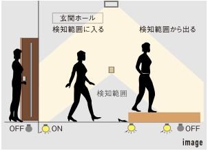 人感センサー