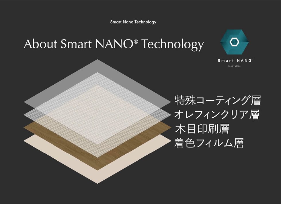 SmartNANO 化粧シート