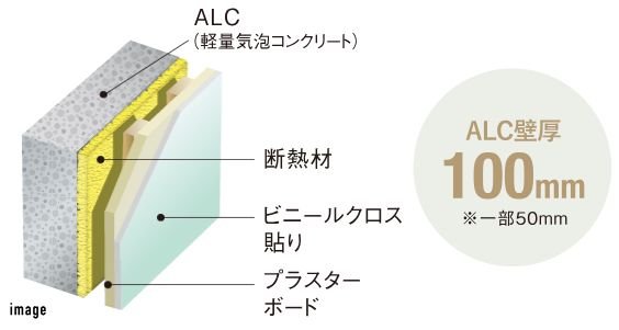 高層住宅などで用いられるALC壁
