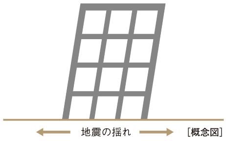 耐震構造