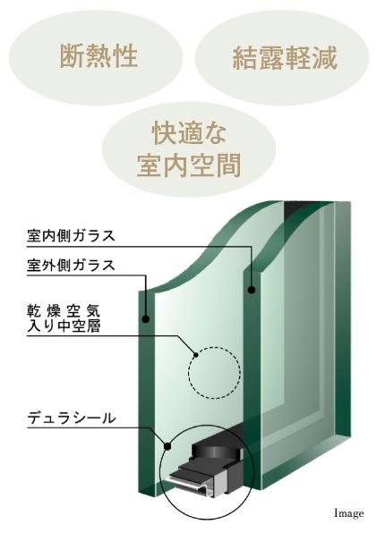 ペアガラス採用