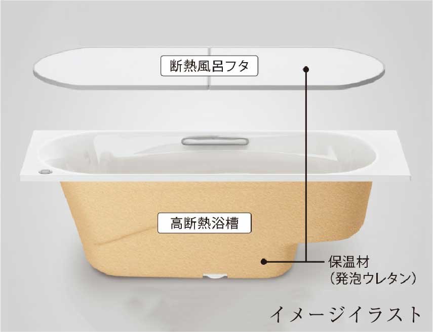 断熱浴槽+断熱風呂フタ