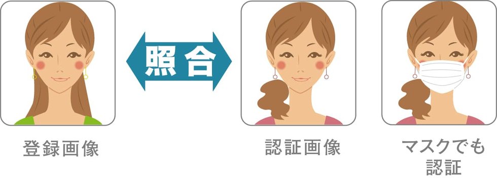共用入口のセキュリティーを顔認証で解除。
