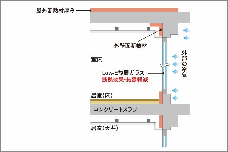 断熱補強