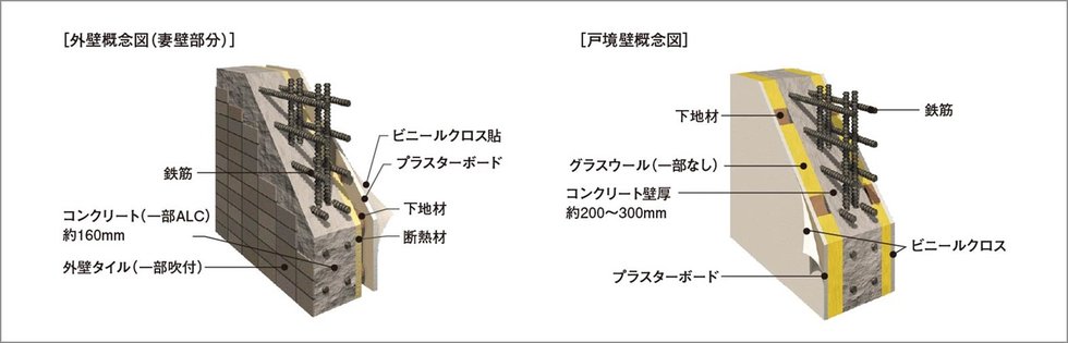 外壁・戸境壁