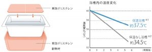 保温浴槽