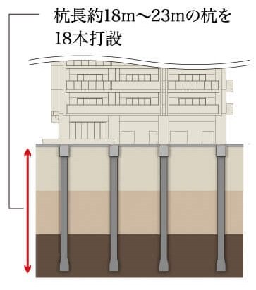 杭基礎工法