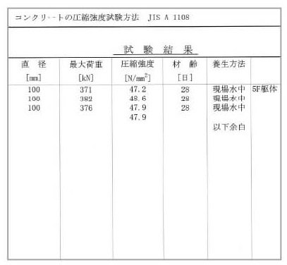 圧縮強度試験