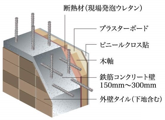 外壁（耐力壁）