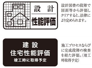 第三者機関が審査する住宅性能評価制度
