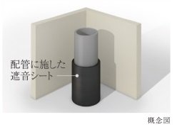 生活音への配慮