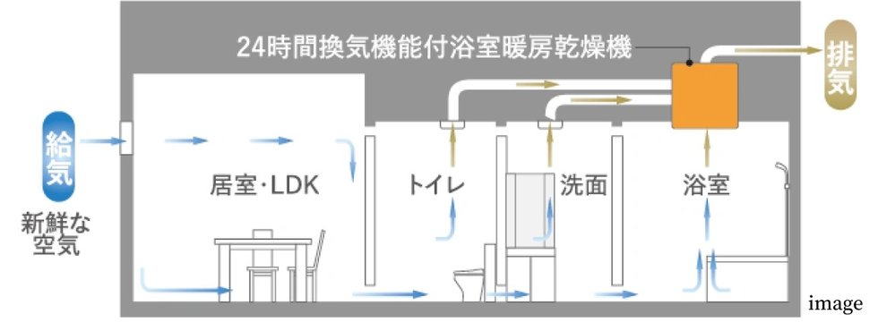 24時間換気システム