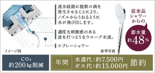 コンフォートウエーブクリックシャワー