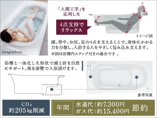ゆるリラ浴槽