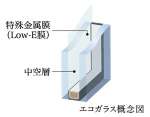 エコガラス