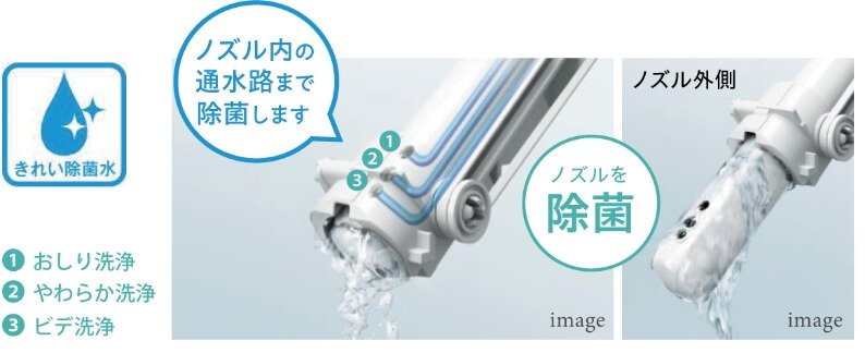使うたびに除菌 ノズルきれい