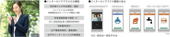 インターホンアプリ連携