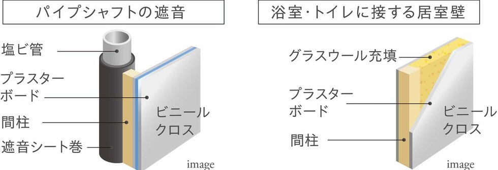 部屋内の音に配慮した設計