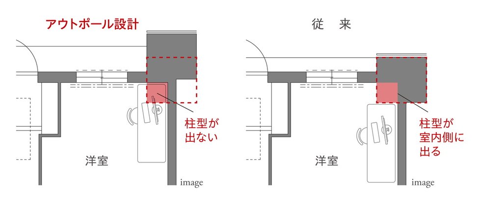 アウトポール設計