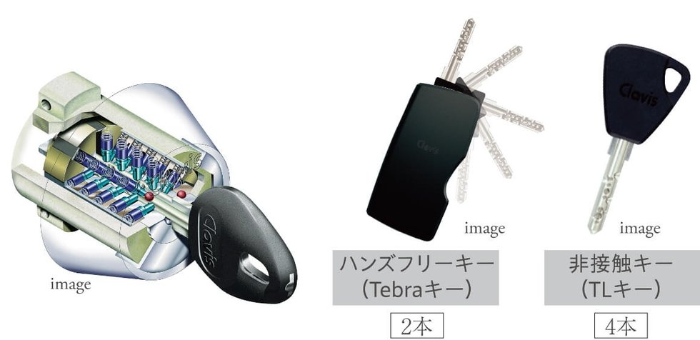 挿入しやすいスティックタイプのリバーシブルキー