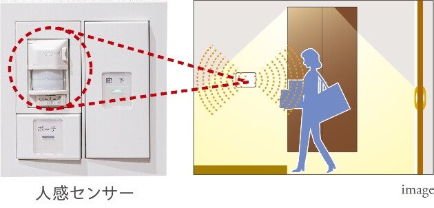 帰宅時に便利な人感センサー（玄関照明）
